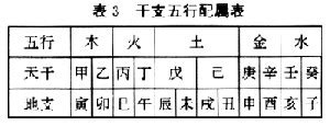 木水運|運氣學說:簡介,基本內容,甲流認識,五運,六氣,運氣發病,